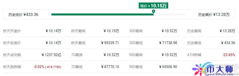 盘点2021年数字货币主流币有哪些？